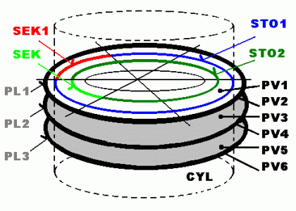 [ Obr_konstrukce_disku ]