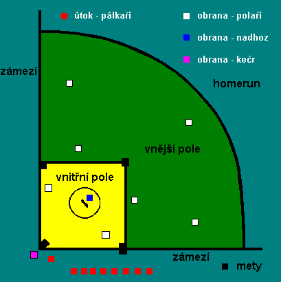  Hřiště - zjednodušeně 